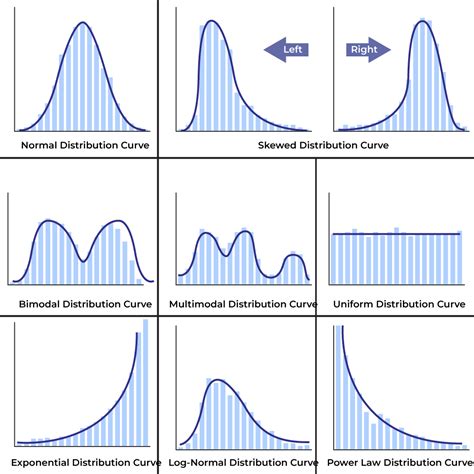 frequency distribution and box plot|types of frequency charts.